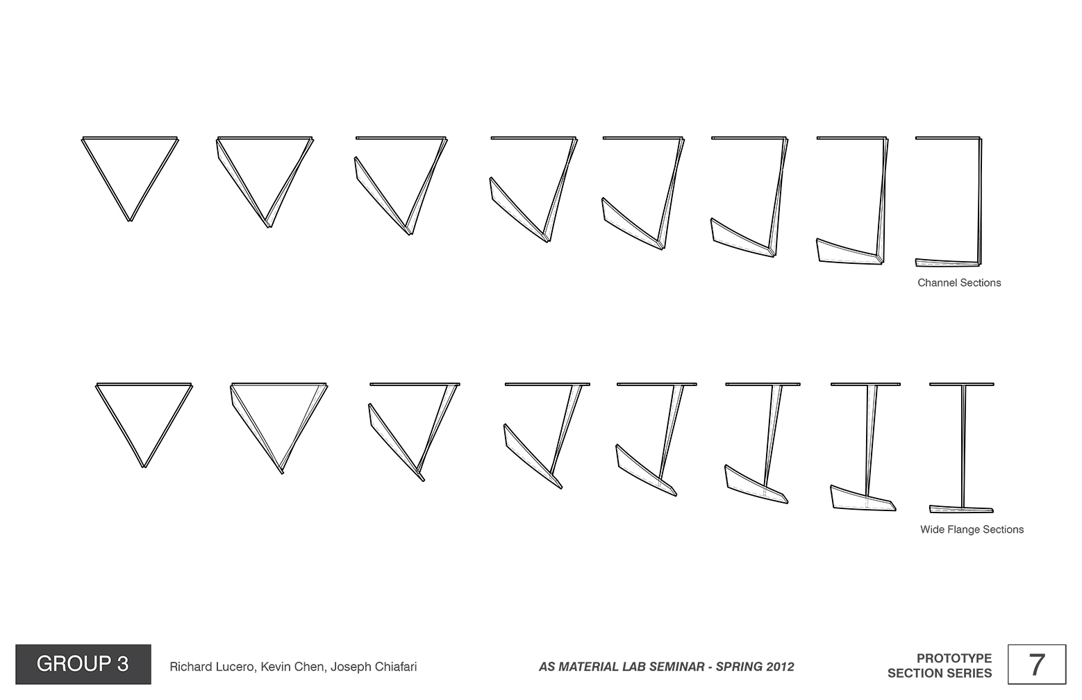 Prototype Section Series